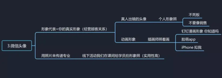 口腔門(mén)診牙醫(yī)如何打造自己的工作微信賬號(hào)？