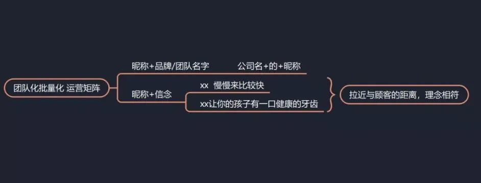 口腔門(mén)診牙醫(yī)如何打造自己的工作微信賬號(hào)？