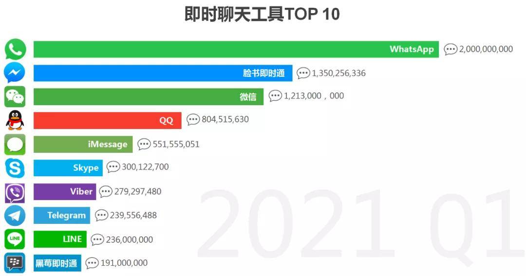 做外貿的人如何找到潛在客戶的WhatsApp聯(lián)系方式？