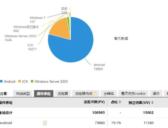 站長統(tǒng)計將于2022年5月10日起不再提供免費的網(wǎng)站統(tǒng)計分析服務