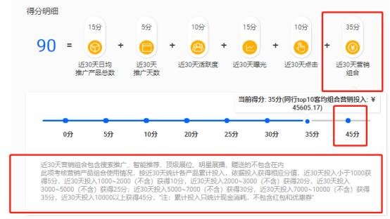 國際站P4P如何快速達(dá)標(biāo)LV4？