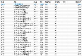 2023最新科學上網(wǎng)親測有效vmess免費節(jié)點分享