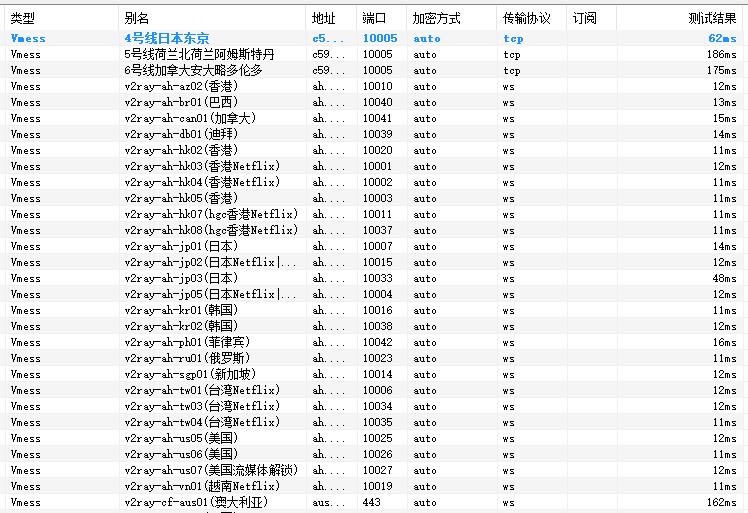 2023最新科學上網(wǎng)親測有效vmess免費節(jié)點分享